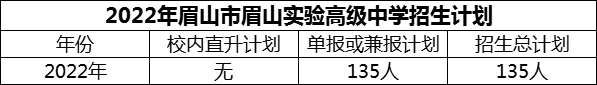 2024年眉山市眉山實驗高級中學招生計劃是多少？