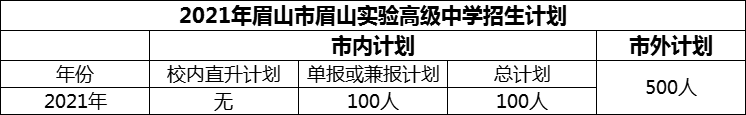 2024年眉山市眉山實驗高級中學招生計劃是多少？