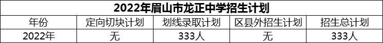 2024年眉山市龍正中學(xué)招生計(jì)劃是多少？
