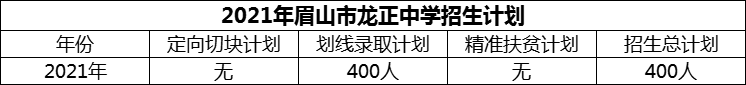 2024年眉山市龍正中學(xué)招生計(jì)劃是多少？