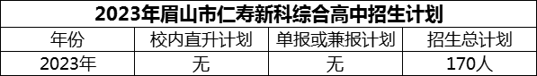 2024年眉山市仁壽新科綜合高中招生計劃是多少？