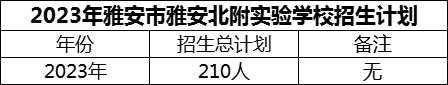 2024年雅安市雅安北附實驗學(xué)校招生計劃是多少？