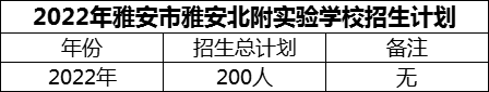 2024年雅安市雅安北附實驗學(xué)校招生計劃是多少？