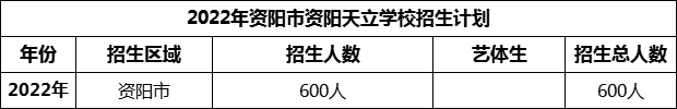 2024年資陽市資陽天立學(xué)校招生計(jì)劃是多少？