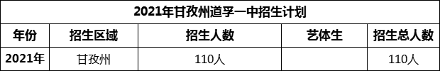 2024年甘孜州道孚一中招生計劃是多少？