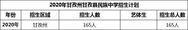 2024年甘孜州甘孜縣民族中學(xué)招生計(jì)劃是多少？