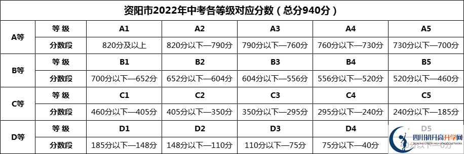 2024年資陽市樂至中學(xué)招生分?jǐn)?shù)是多少分？