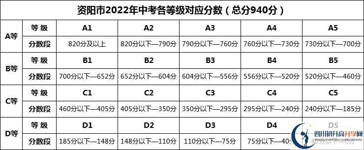 2024年資陽(yáng)市丹山中學(xué)招生分?jǐn)?shù)是多少分？
