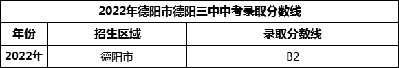2024年德陽市德陽三中招生分?jǐn)?shù)是多少分？