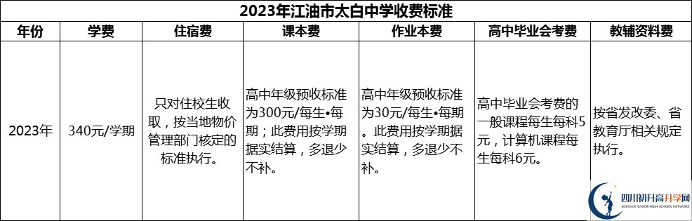 2024年綿陽(yáng)市江油市太白中學(xué)學(xué)費(fèi)多少錢？