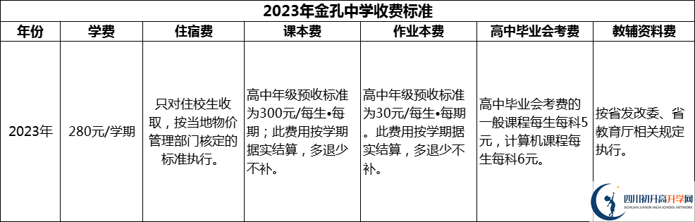 2024年綿陽市金孔中學學費多少錢？