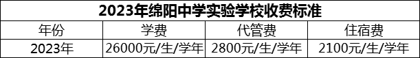2024年綿陽市綿陽中學(xué)實(shí)驗(yàn)學(xué)校學(xué)費(fèi)多少錢？