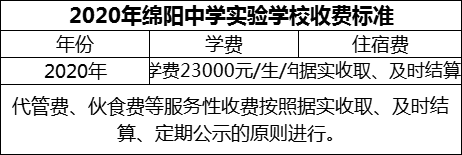 2024年綿陽市綿陽中學(xué)實(shí)驗(yàn)學(xué)校學(xué)費(fèi)多少錢？