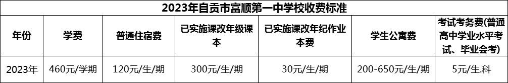2024年自貢市富順第一中學(xué)校學(xué)費多少錢？