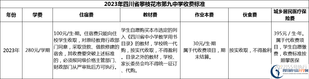 2024年攀枝花市四川省攀枝花市第九中學(xué)學(xué)費多少錢？