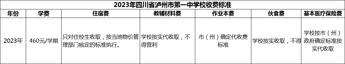 2024年瀘州市四川省瀘州市第一中學(xué)校學(xué)費多少錢？