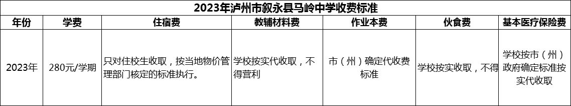 2024年瀘州市敘永縣馬嶺中學學費多少錢？