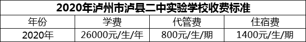 2024年瀘州市瀘縣二中實驗學校學費多少錢？