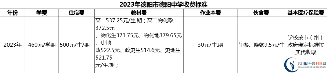2024年德陽市德陽中學(xué)學(xué)費多少錢？
