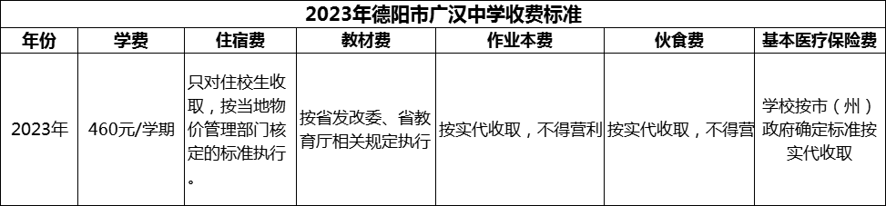 2024年德陽市廣漢中學學費多少錢？