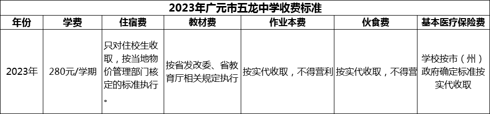 2024年廣元市五龍中學(xué)學(xué)費(fèi)多少錢？