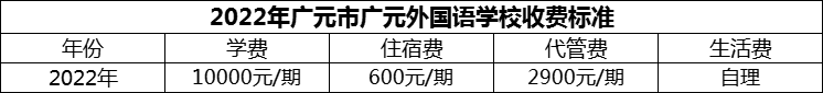 2024年廣元市廣元外國(guó)語(yǔ)學(xué)校學(xué)費(fèi)多少錢(qián)？