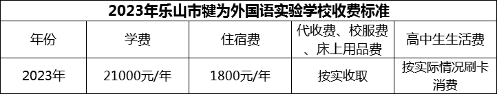 2024年樂山市犍為外國語實驗學校學費多少錢？