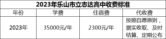 2024年樂山市立志達高中學費多少錢？