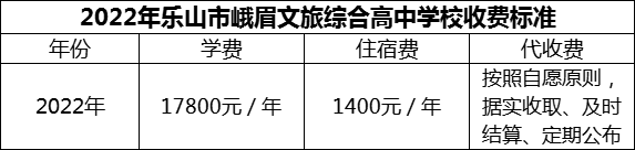 2024年樂山市峨眉文旅綜合高中學校學費多少錢？