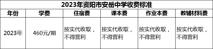2024年資陽市安岳中學(xué)學(xué)費多少錢？