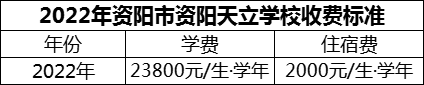 2024年資陽(yáng)市資陽(yáng)天立學(xué)校學(xué)費(fèi)多少錢(qián)？