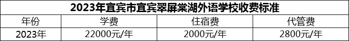 2024年宜賓市宜賓翠屏棠湖外語學(xué)校學(xué)費(fèi)多少錢？
