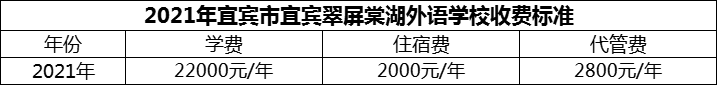 2024年宜賓市宜賓翠屏棠湖外語學(xué)校學(xué)費(fèi)多少錢？