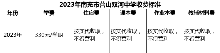2024年南充市營山雙河中學(xué)學(xué)費多少錢？