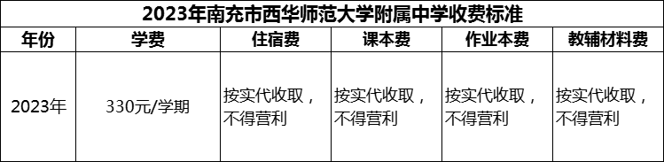 2024年南充市西華師范大學(xué)附屬中學(xué)學(xué)費(fèi)多少錢？