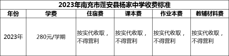 2024年南充市蓬安縣楊家中學(xué)學(xué)費(fèi)多少錢？