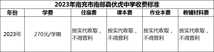 2024年南充市南部縣伏虎中學(xué)學(xué)費(fèi)多少錢？