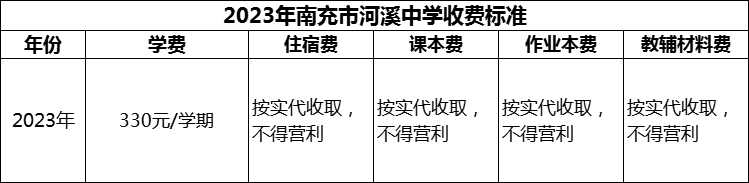 2024年南充市河溪中學(xué)學(xué)費(fèi)多少錢？
