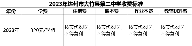 2024年達(dá)州市大竹縣第二中學(xué)學(xué)費多少錢？