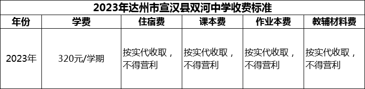 2024年達(dá)州市宣漢縣雙河中學(xué)學(xué)費(fèi)多少錢？