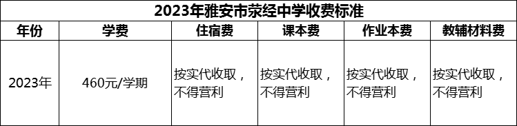 2024年雅安市滎經(jīng)中學(xué)學(xué)費(fèi)多少錢？
