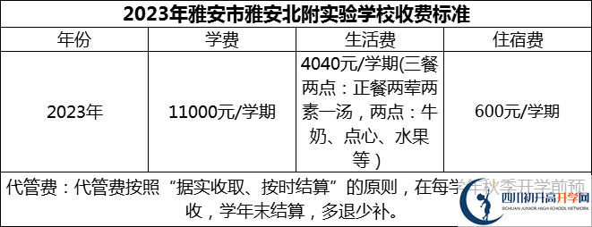 2024年雅安市雅安北附實(shí)驗(yàn)學(xué)校學(xué)費(fèi)多少錢(qián)？