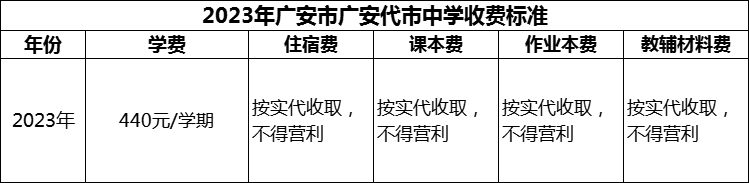 2024年廣安市廣安代市中學學費多少錢？