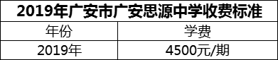 2024年廣安市廣安思源中學學費多少錢？
