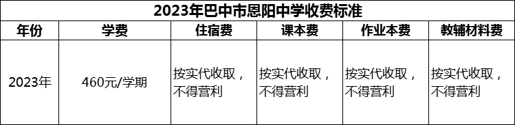2024年巴中市恩陽(yáng)中學(xué)學(xué)費(fèi)多少錢？
