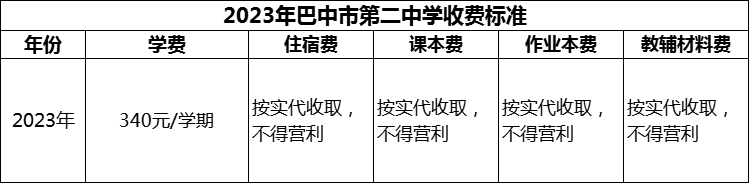 2024年巴中市第二中學(xué)學(xué)費(fèi)多少錢？