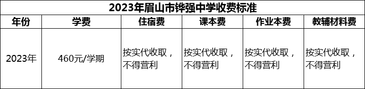 2024年眉山市鏵強中學(xué)學(xué)費多少錢？