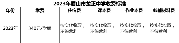 2024年眉山市龍正中學學費多少錢？