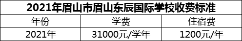 2024年眉山市北外東坡學(xué)費多少錢？