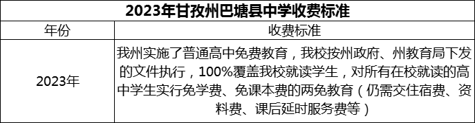 2024年甘孜州巴塘縣中學學費多少錢？